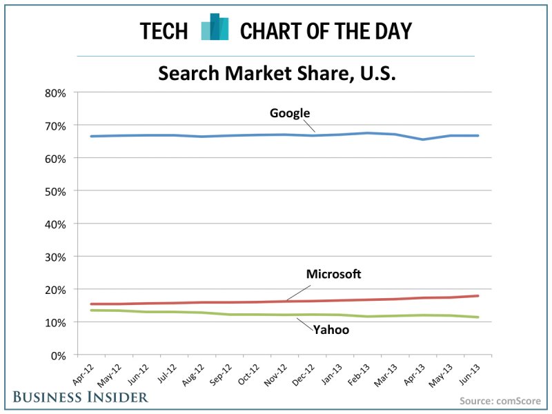 yahoo-search-share class="wp-image-128189"