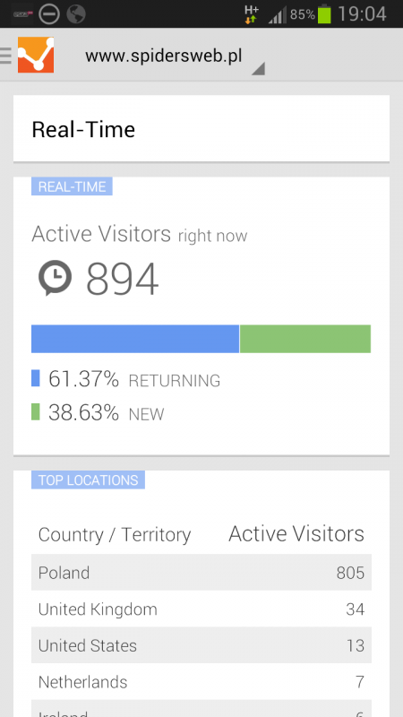 Analytics mobile active people