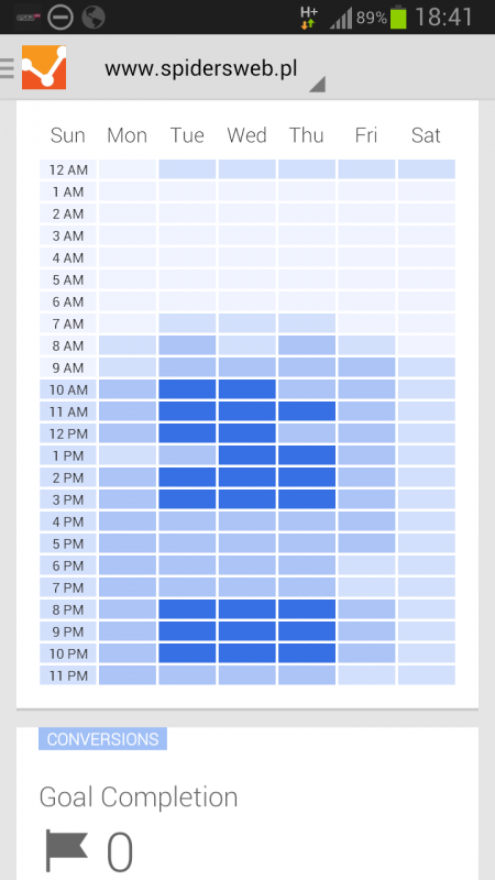 Analytics mobile pageviews