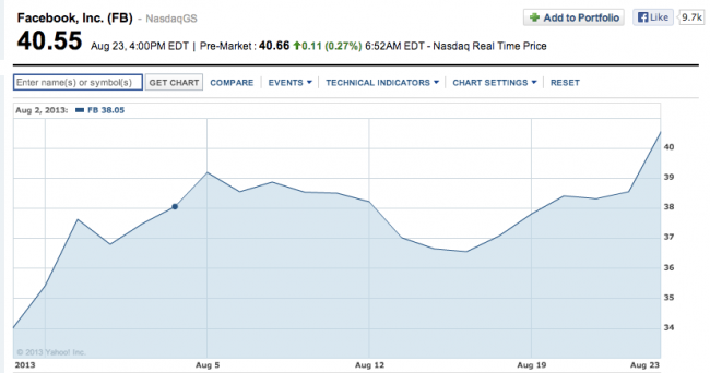 Facebook__Inc._Stock_Chart___FB_Interactive_Chart_-_Yahoo__Finance