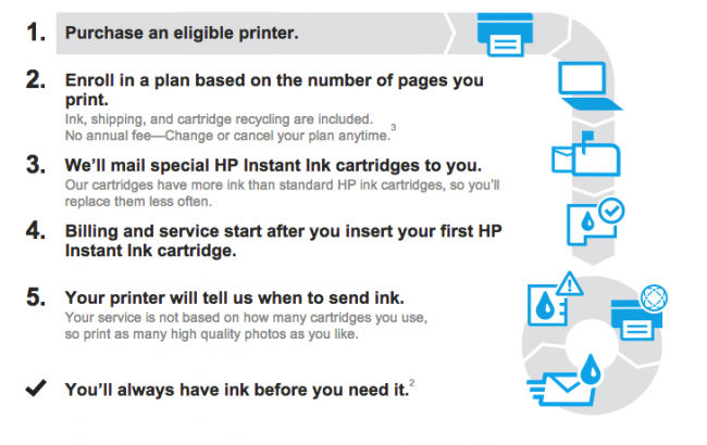 HP Instant Ink Program info