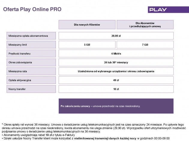 Play Online Pro 