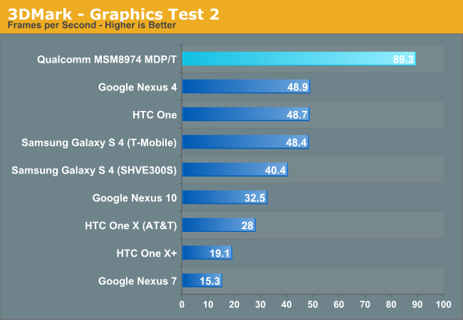 https://ocs-pl.oktawave.com/v1/AUTH_2887234e-384a-4873-8bc5-405211db13a2/spidersweb/2013/08/Snapdragon-800-Test-11.png