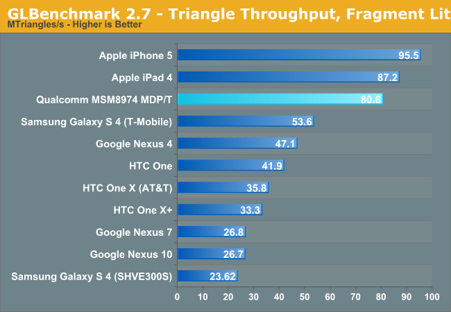 https://ocs-pl.oktawave.com/v1/AUTH_2887234e-384a-4873-8bc5-405211db13a2/spidersweb/2013/08/Snapdragon-800-Test-19.png