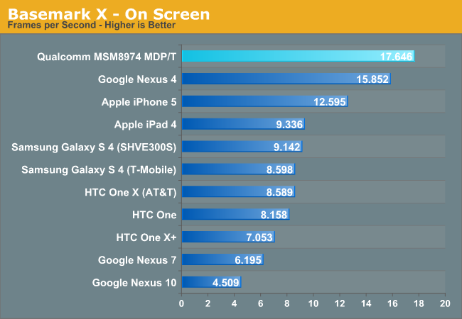 https://ocs-pl.oktawave.com/v1/AUTH_2887234e-384a-4873-8bc5-405211db13a2/spidersweb/2013/08/Snapdragon-800-Test-28.png