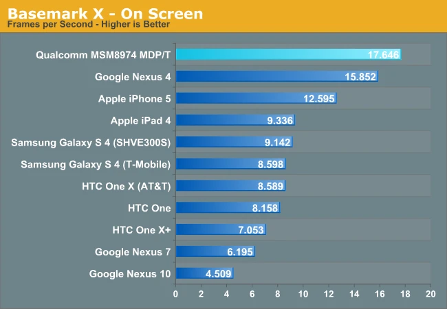 https://ocs-pl.oktawave.com/v1/AUTH_2887234e-384a-4873-8bc5-405211db13a2/spidersweb/2013/08/Snapdragon-800-Test-28.png
