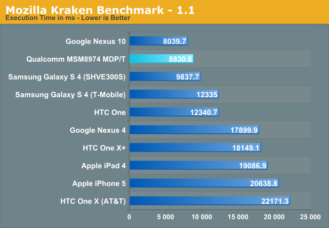 https://ocs-pl.oktawave.com/v1/AUTH_2887234e-384a-4873-8bc5-405211db13a2/spidersweb/2013/08/Snapdragon-800-Test-3.png