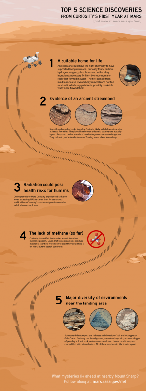 TopFiveScienceDiscoveries