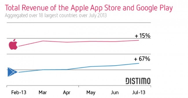 appstore-google-play