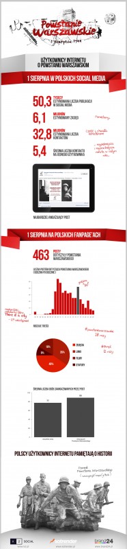 k2social_powstanie_warszawskie_w_mediach_spolecznosciowych