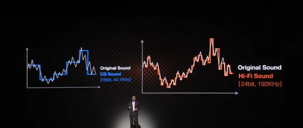 lg g2 hifi