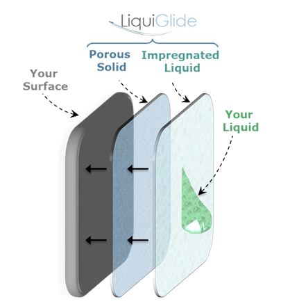 liquiglide