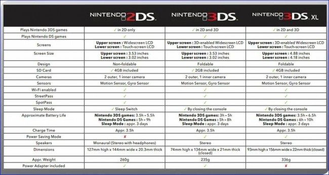 nintendo 2ds specyfikacja