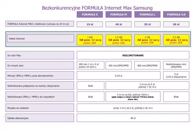 play darmowy internet