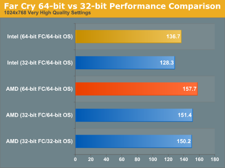 32-64-bit