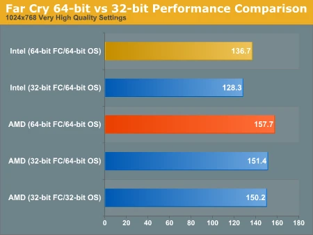 32-64-bit