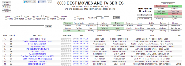 5000 best (1)