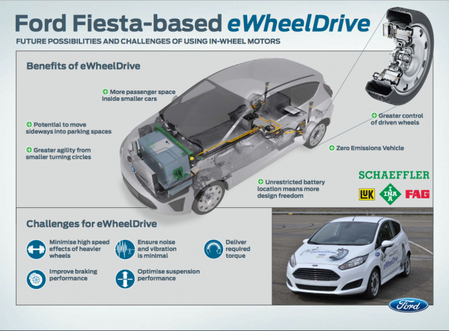 Fiesta eWheel 