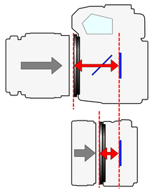 Flange_Focal_Length