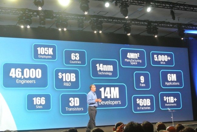 IDF 2013_2 class="wp-image-139140" 