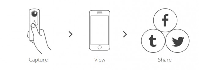Ricoh-Theta-1