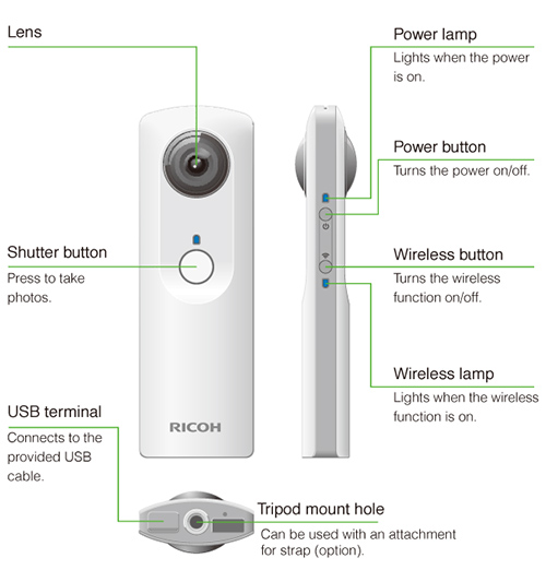 Ricoh-Theta-2