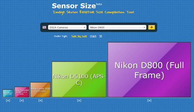 Sensor-Size