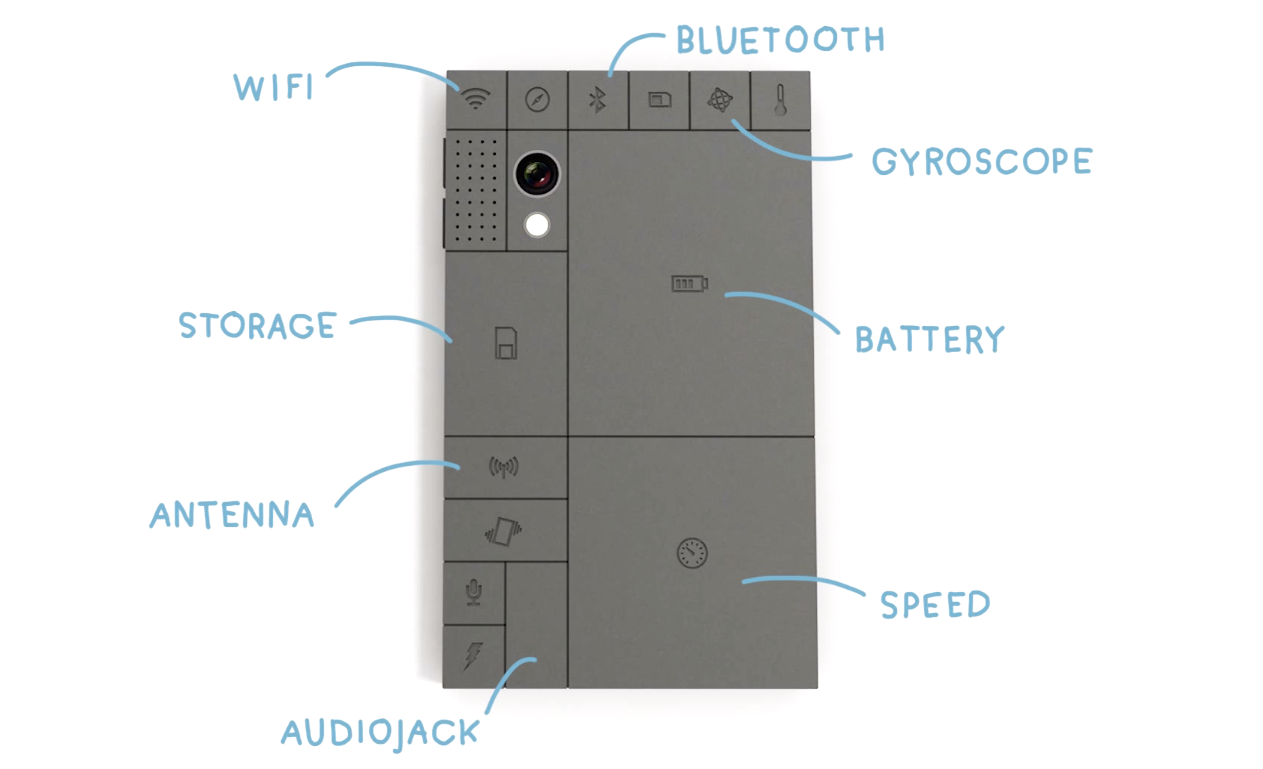 Phonebloks class="wp-image-139037" 