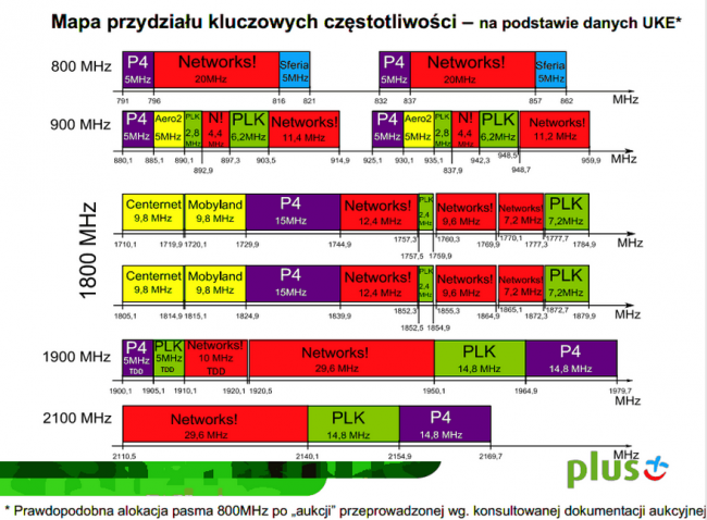 plus 6