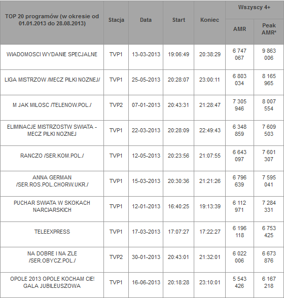 ranking