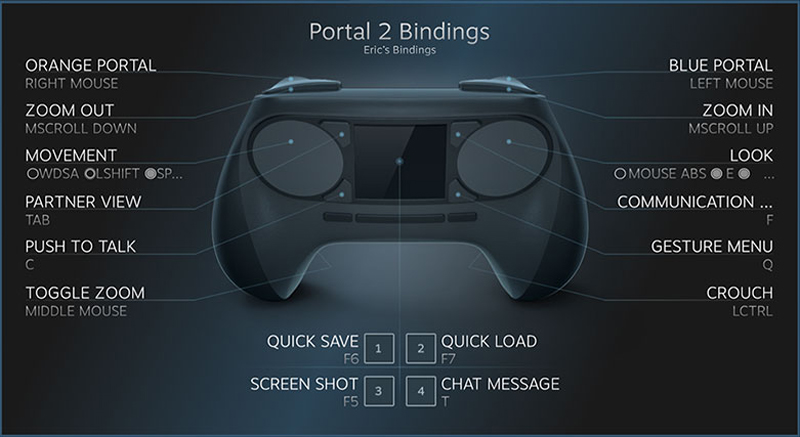 steam controller 3 