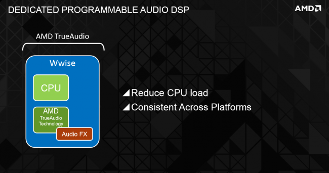 AMD TrueAudio 6 class="wp-image-143756" 