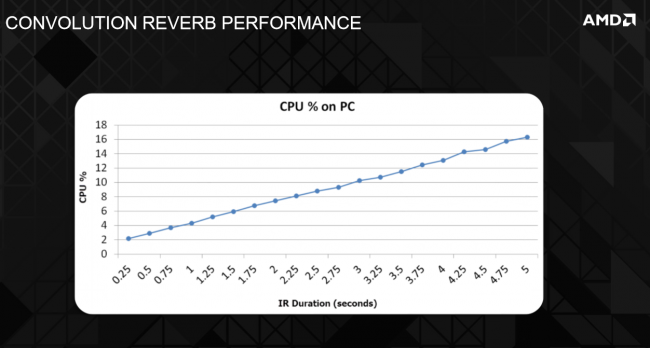 AMD TrueAudio 7 class="wp-image-143757" 