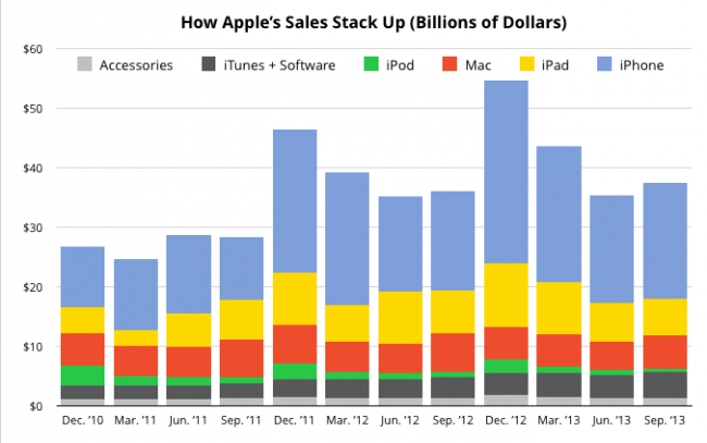 Apple’s_Rebound_Quarter_In_Charts___TechCrunch 2