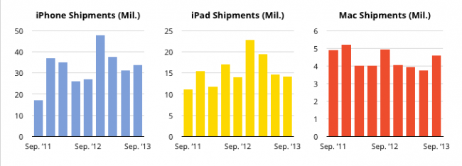 Apple’s_Rebound_Quarter_In_Charts___TechCrunch 3