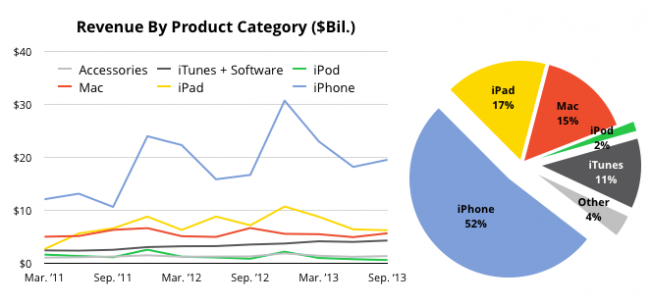 Apple’s_Rebound_Quarter_In_Charts___TechCrunch 4