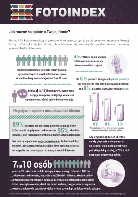 Fotoindex-jak-wazne-sa-opinie