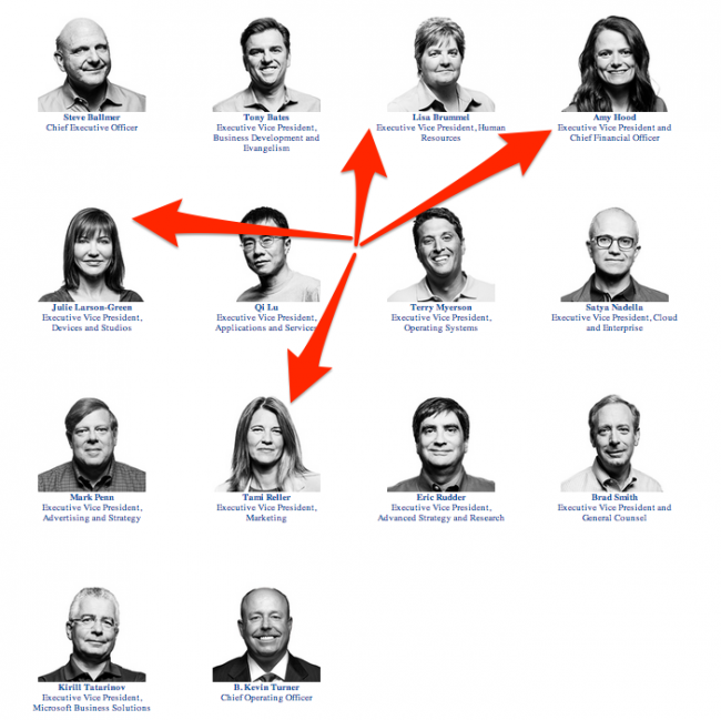 Microsoft_News_Center_-_Microsoft_Senior_Leaders_Executive_Biographies