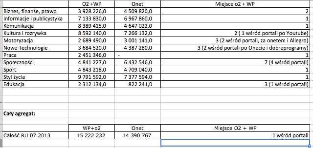 O2___WP_Megapanel_lipiec_2013_II.xlsx