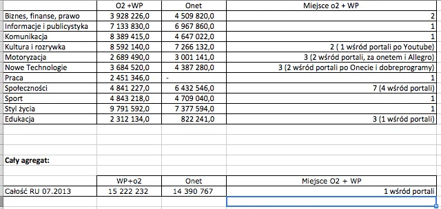O2___WP_Megapanel_lipiec_2013_II.xlsx 