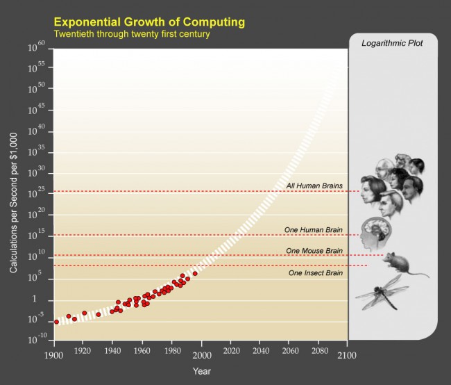 PPTExponentialGrowthof_Computing