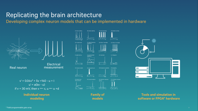 Qualcomm Zeroth 1