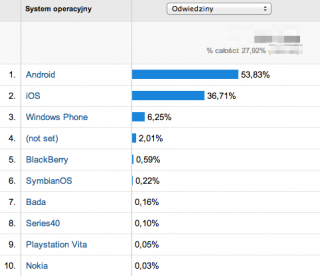 SW - mobilny system operacyjny class="wp-image-143566"