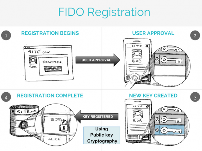 fido-alliance (1)