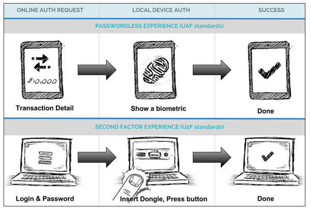 fido-alliance (2)