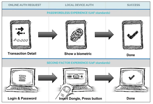 fido-alliance (2)
