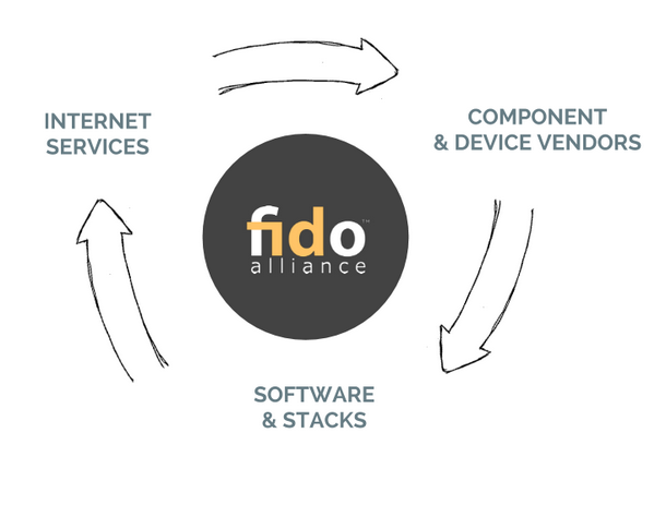 fido-alliance (3)