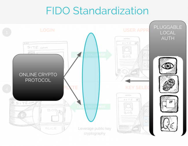 fido-alliance (4)