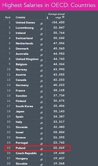 oecd 