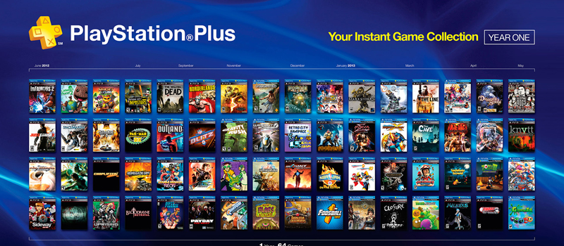 ps4 plus class="wp-image-145402" 